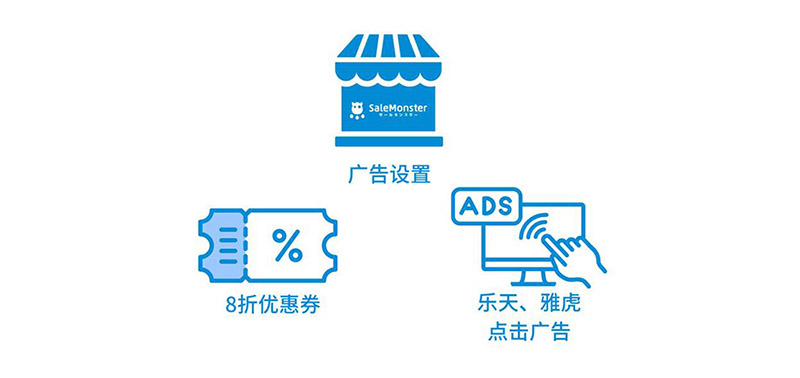 广告设置