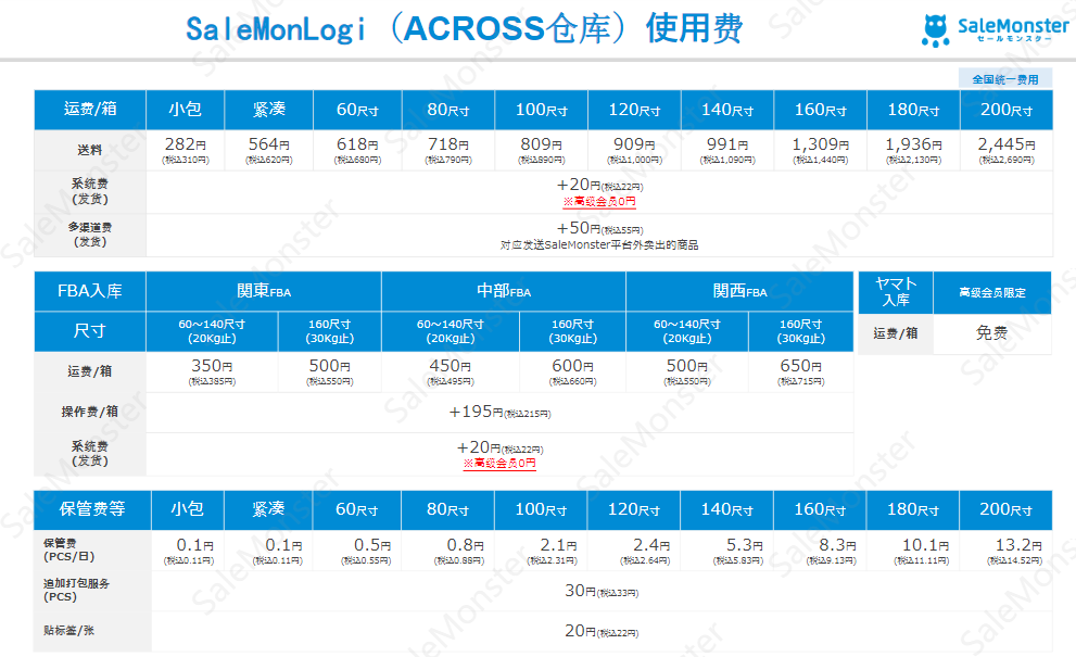ACROSS 配送费用