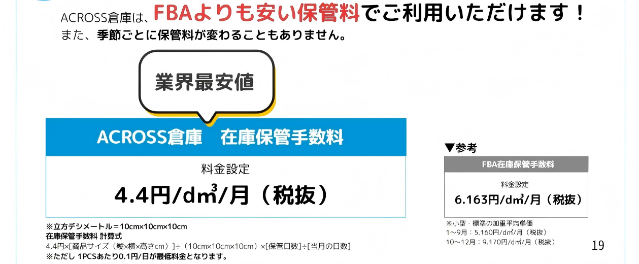 ACROSS仓储费用