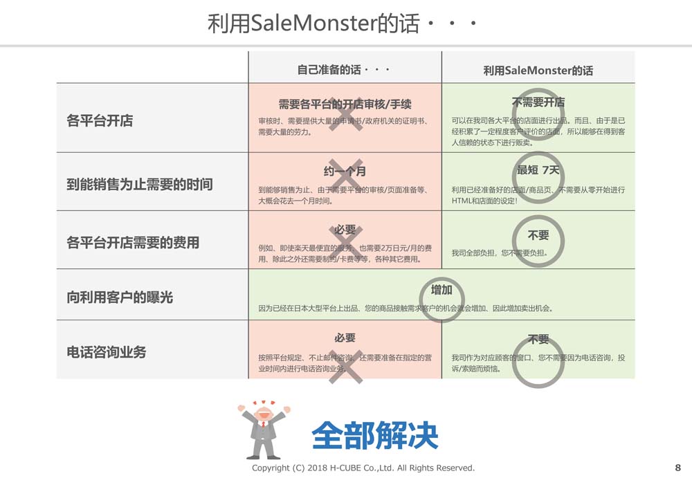 SaleMonsterサービス概要