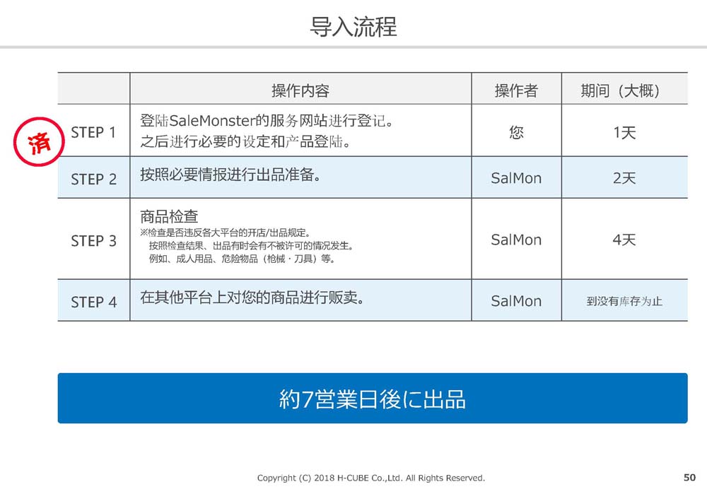 SaleMonsterサービス概要