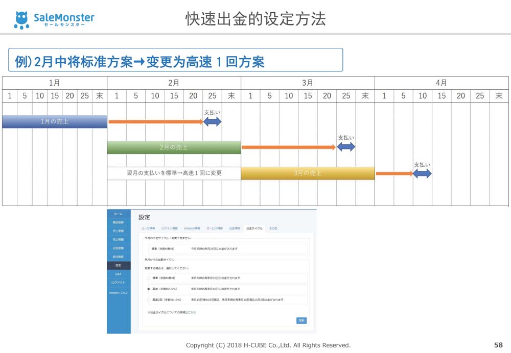 SaleMonsterサービス概要