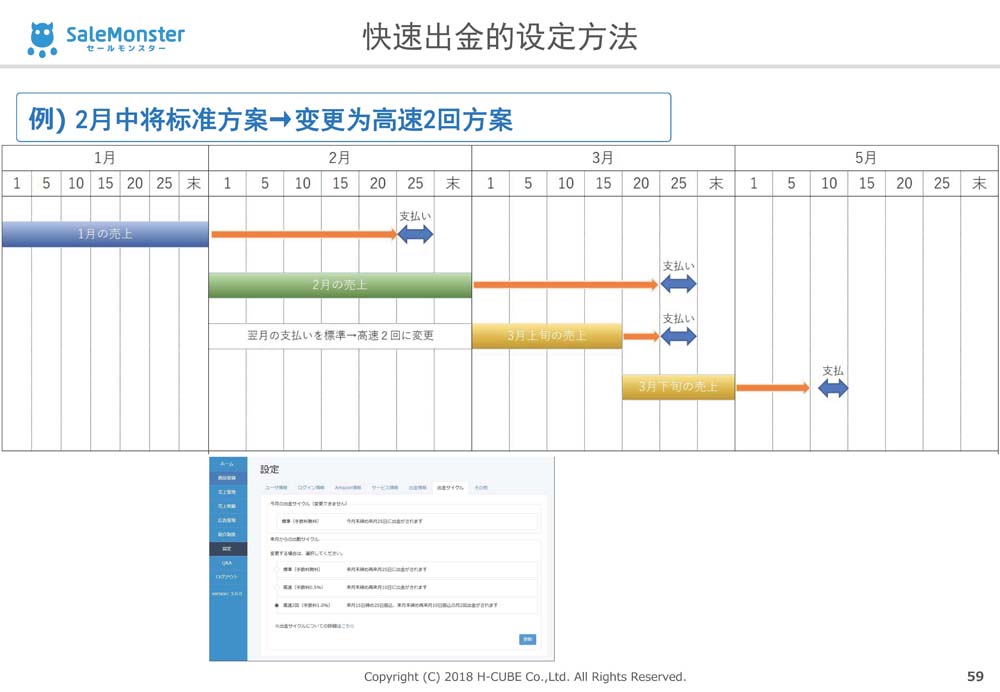 SaleMonsterサービス概要