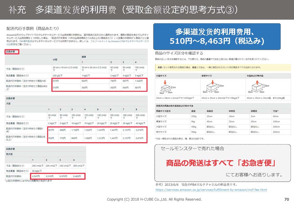 SaleMonsterサービス概要