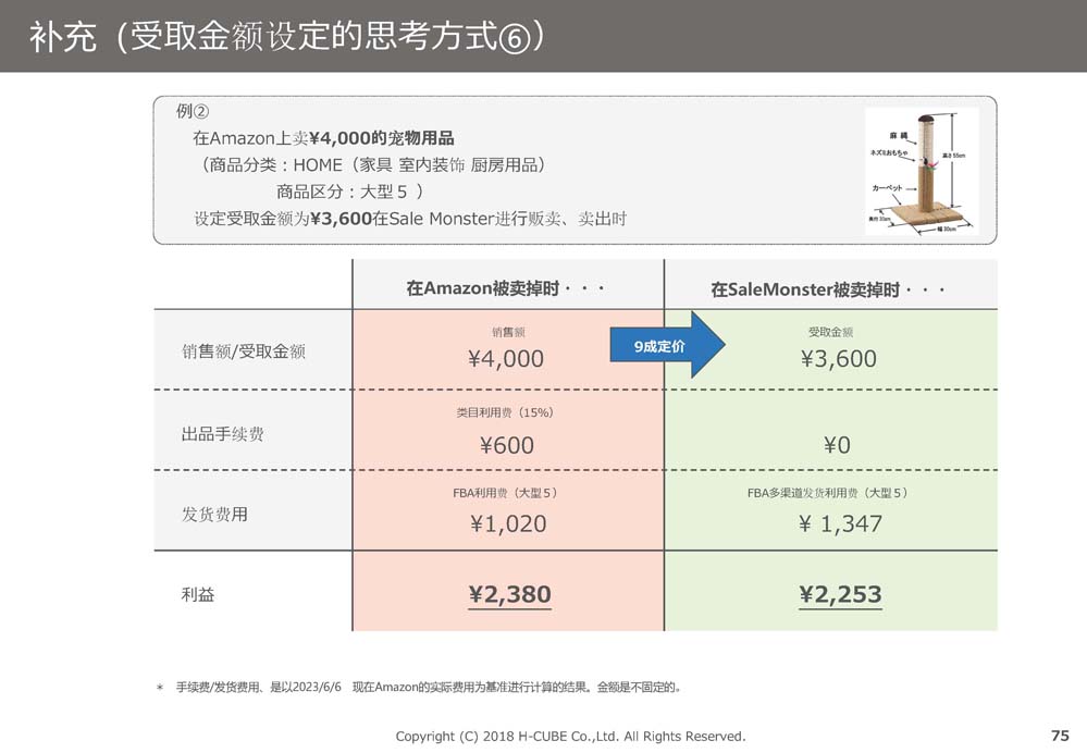 SaleMonsterサービス概要